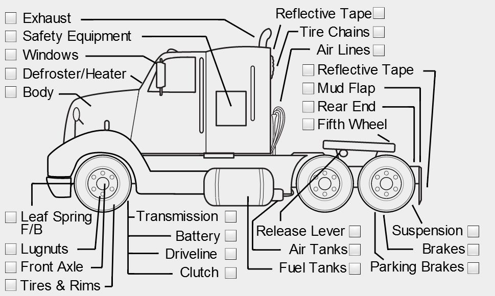 Truck Inspection Checklist